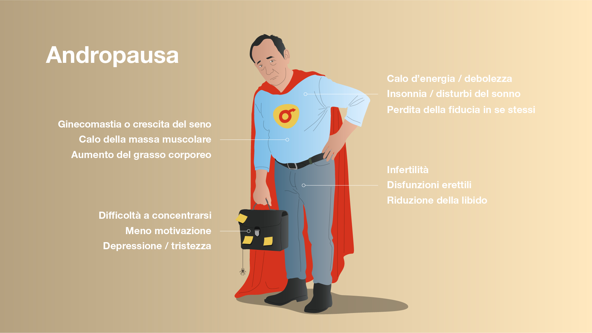 Illustrazione sui sintomi dell'andropausa: Un uomo stanco rappresenta la spossatezza tipica della menopausa maschile.